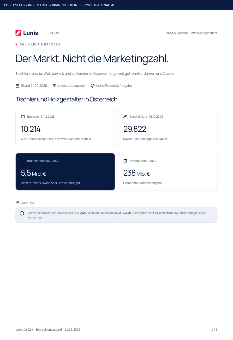 Markt & Branche